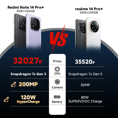 World Premiere Global Version Xiaomi Redmi Note 14 Pro+ 5G Smartphone Snapdragon 7s Gen 3 200MP AI Camera 5110mAh Battery NFC